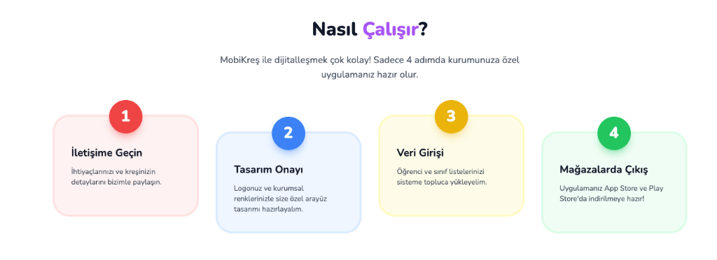 MobiKreş 4 Adımlı Kurulum Süreci Şeması